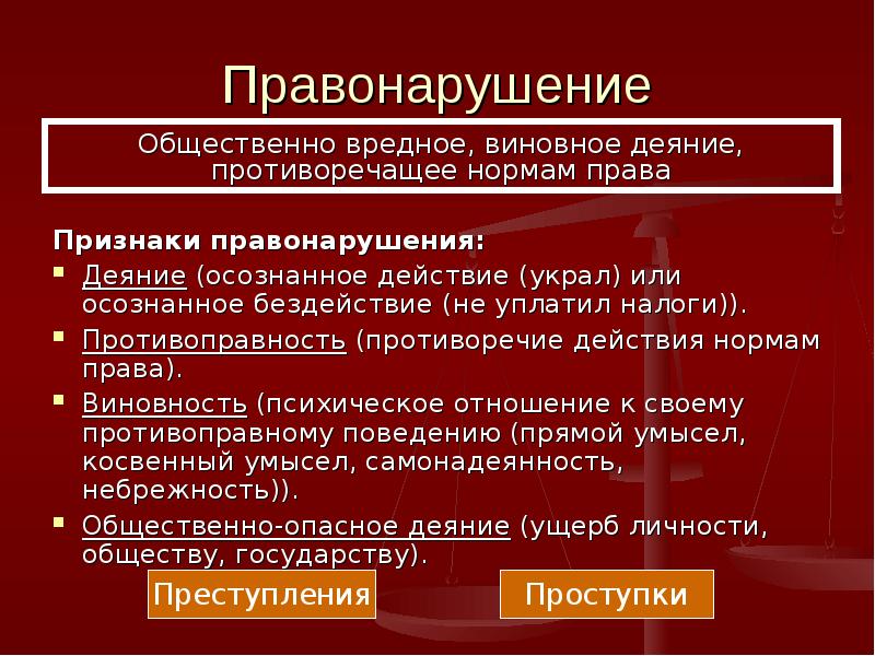 Действия правовых норм. Признаки правонарушения. Правонарушение виновное общественно вредное деяние. Отличительные признаки правонарушения. Признаки правонарушения деяние.