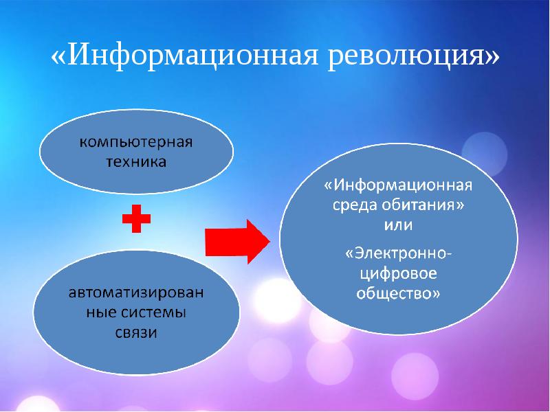 Информационные революции в обществе. Информационная революция. Компьютерно-информационная революция. Информационная революция революция. Этапы компьютерной революции.