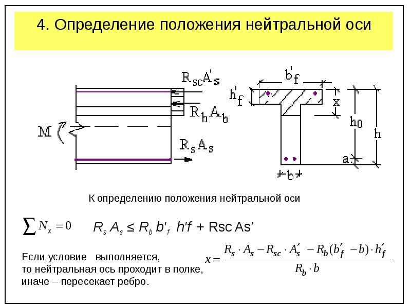 Положение оси. Положение нейтральной оси в изгибаемом элементе. Определение положения нейтральной оси. Положение нейтральной оси сечения. Определить положение нейтральной оси.