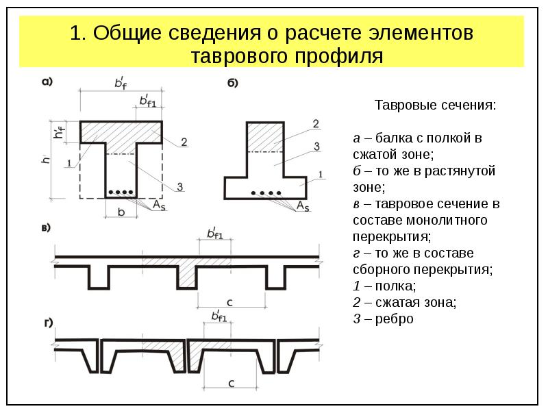 Сечение тавровое с полкой в сжатой зоне