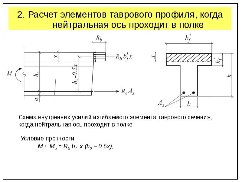 Расчет элементов