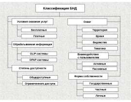 Классификация БНД