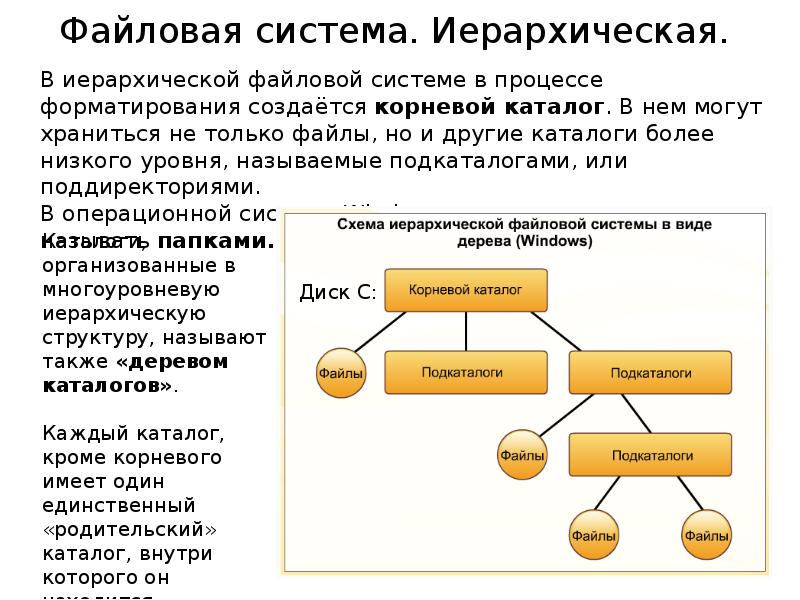 Как называется изображение иерархической файловой структуры