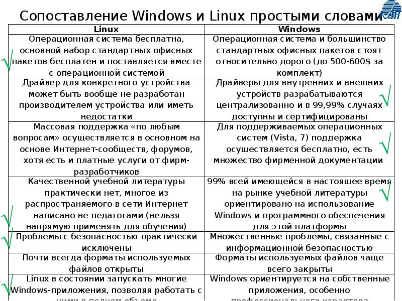 Сравнение windows и linux. Критерии сравнения операционных систем. Сравнительная характеристика ОС. Сравнительная характеристика операционных систем. Сравнение операционных систем таблица.