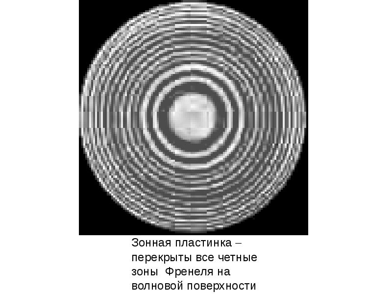 Зонная пластинка. Зонная пластинка Френеля. Дифракция на зонной пластинки. Кольца Френеля. Зонная пластинка Френеля формула.