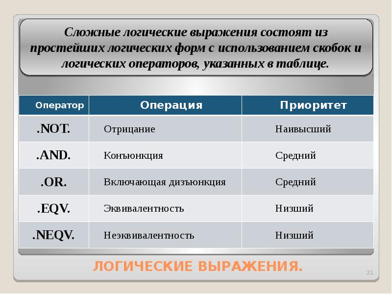 Выражение состоит. Сложные логические выражения. Простые и сложные логические выражения. Сложные логические выражения примеры. Арифметические выражения состоят из.