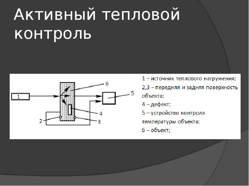 Способ тепловой. Активный метод неразрушающего контроля. Тепловые методы неразрушающего контроля. Пассивный метод теплового контроля.