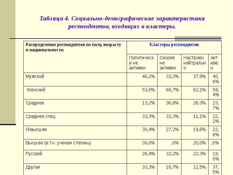 Краткая демографическая характеристика. Таблица социально демографические характеристики. Социально-демографические характеристики. Демографичесик ехарактеристики. Социально – демографические характеристики населения.