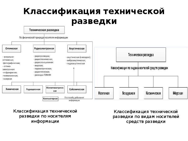 План пд итр