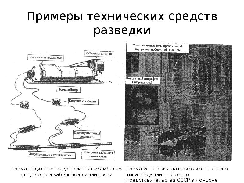 Советская разведка презентация