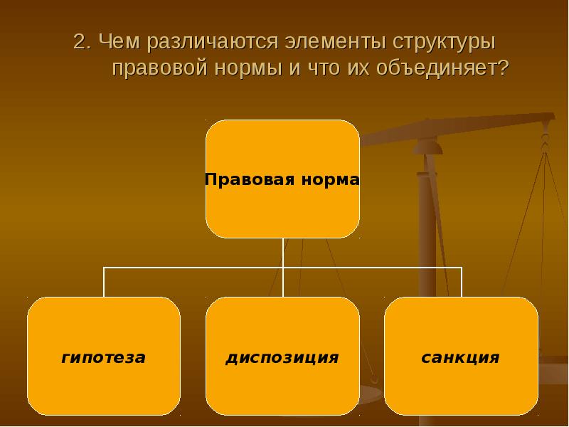 Элементы структуры правовой