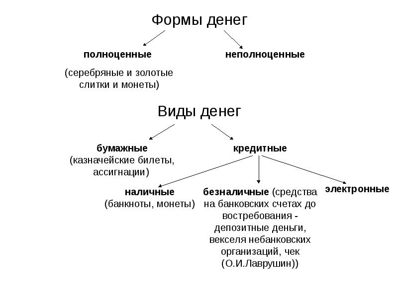 Деньги схема цветная