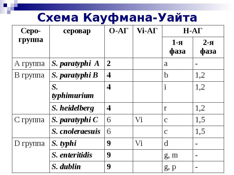 Кауфмана уайта