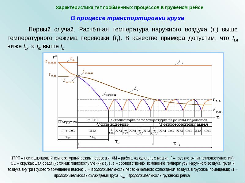 Расчетный случай. График перевозки грузов образец. Изотермический температурный режим. Теплотехнический расчет изотермических вагонов. Расчет температуры в изотермическом.