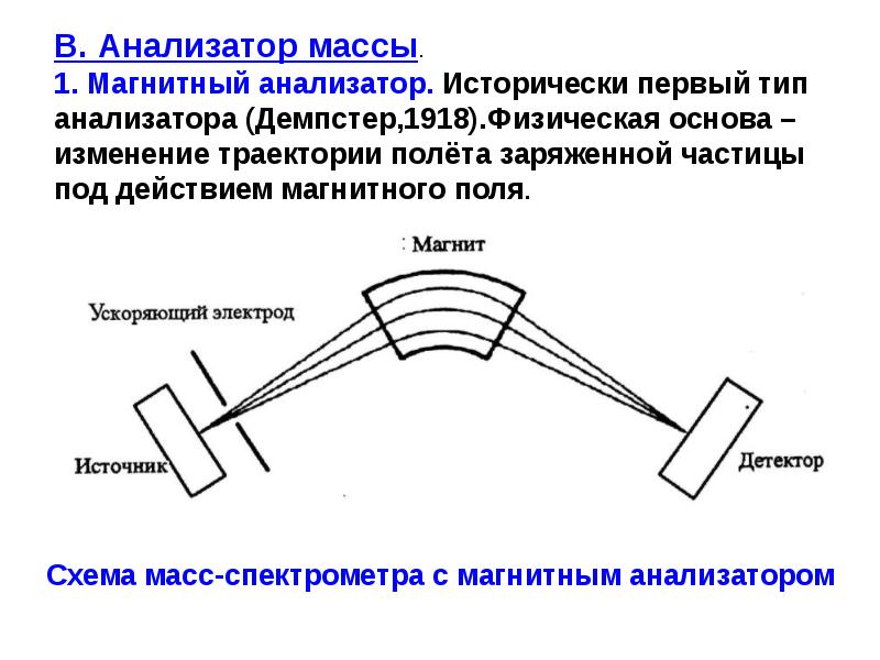 Схема масс спектрометра