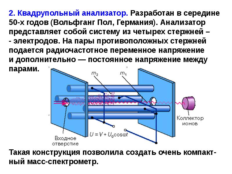 Принцип массе. Квадрупольный масс-анализатор схема. Квадруполь масс-спектрометра. Квадрупольный масс-спектрометр устройство. Тройной квадрупольный масс-спектрометр.