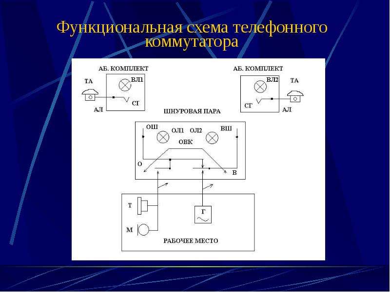 Функциональная схема коммутатора