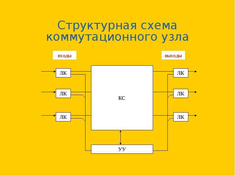 Структурная схема узла коммутации