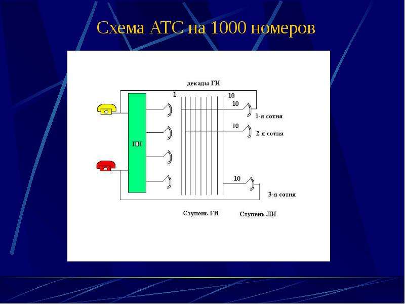 Проект атс расшифровка