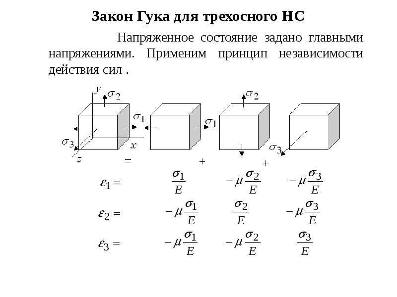 Анализ деформированного состояния