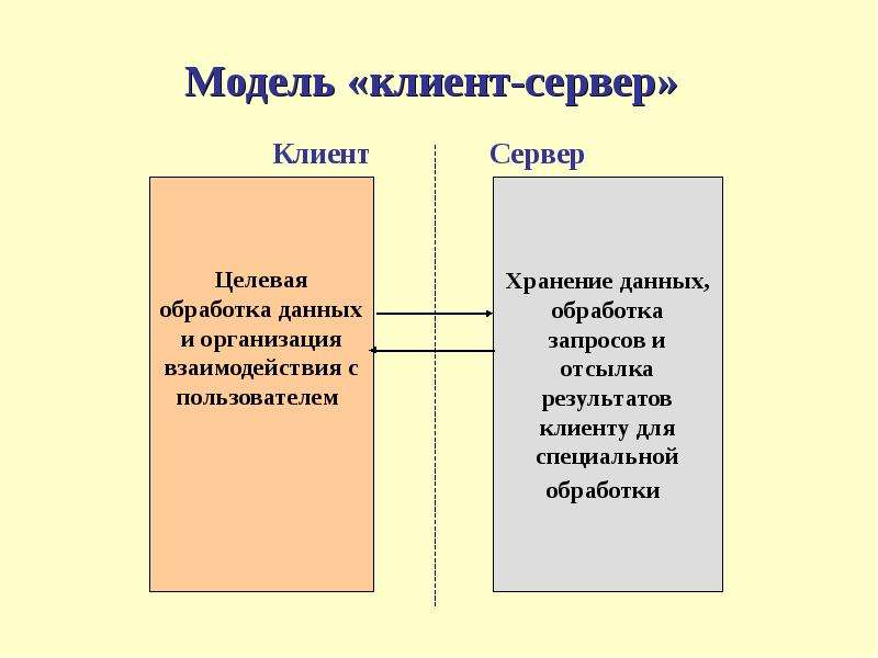 Архитектура клиент сервер картинка