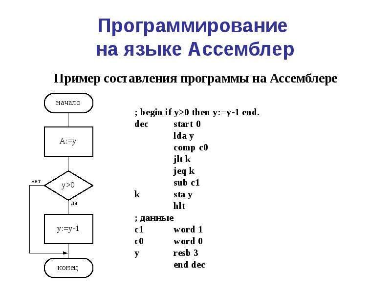 Программирование это просто проект