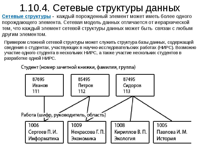 Элемент структуры данных. Сетевая структура БД 