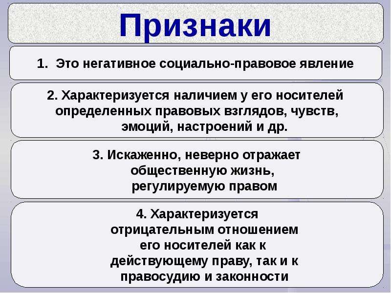 Сложный план правовое сознание