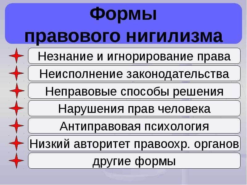 Правовой нигилизм. Причины правового нигилизма. Формы выражения правового нигилизма. Правовой нигилизм примеры. Правовой нигилизм: понятие, причины и формы.