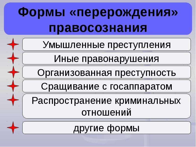 Общественное сознание правосознание. Перерождение правосознания. Перерождение правосознания пример. Формы деформации правосознания. Причины деформации правосознания.