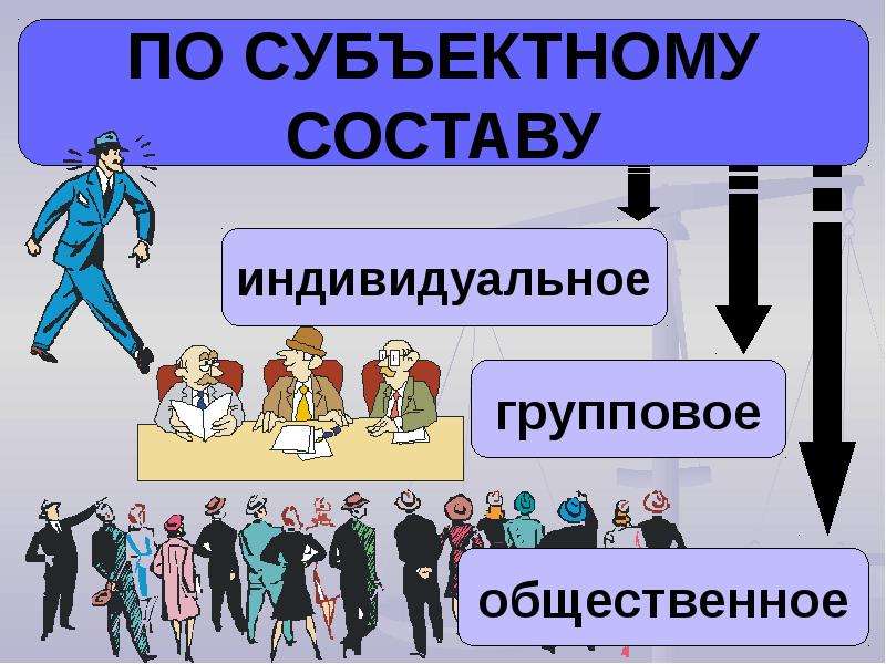 Индивидуальное и общественное в человеке. Индивидуальное групповое Общественное. Субъектный состав представительства. Субъектный состав рисунок. Правовая сознание индивидуальная массовая групповая.