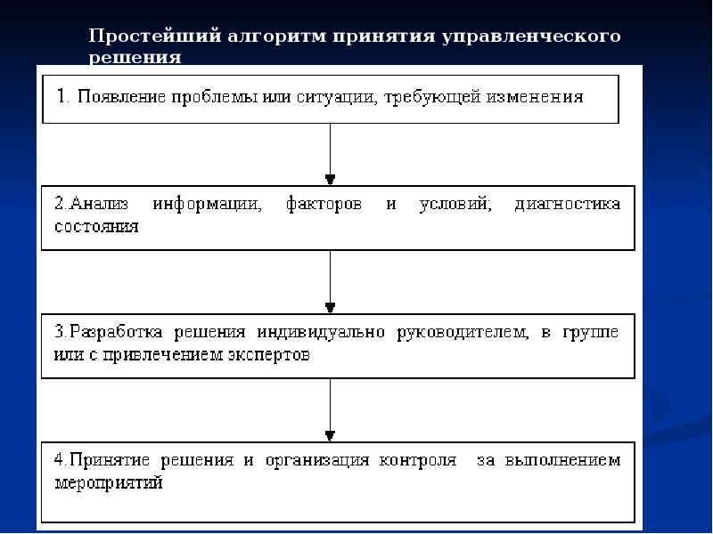 Процесс принятия управленческих решений