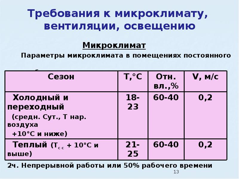 Микроклимат освещения. Параметры микроклимата гигиена. Требования к микроклимату помещений. Параметры микроклимата в помещениях. Микроклимат и вентиляция помещений.