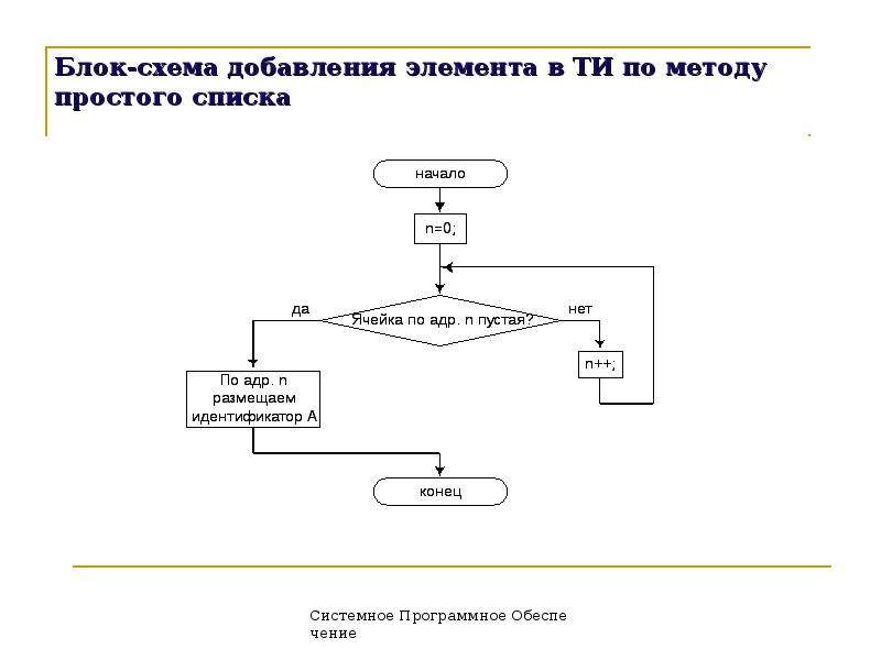 Компилятор блок схем онлайн