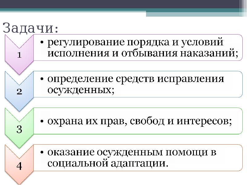 Задачи по праву с ответами. Функции задачи права. Система задачи полномочия. Система права задание. Задачи исполнительного права.