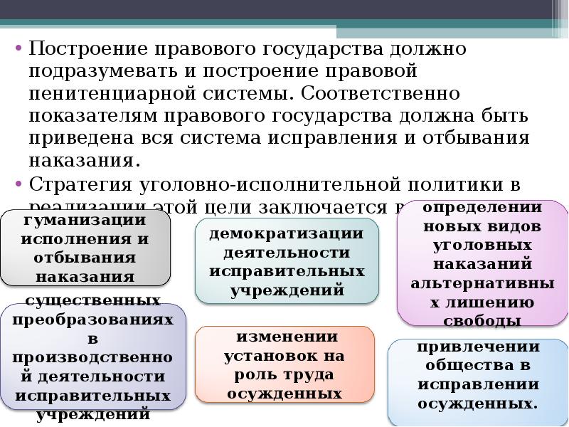 Понятие уголовно исполнительного права презентация