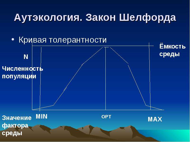 Аутэкология. Кривая толерантности. Закон толерантности Шелфорда. Кривая толерантности в экологии.