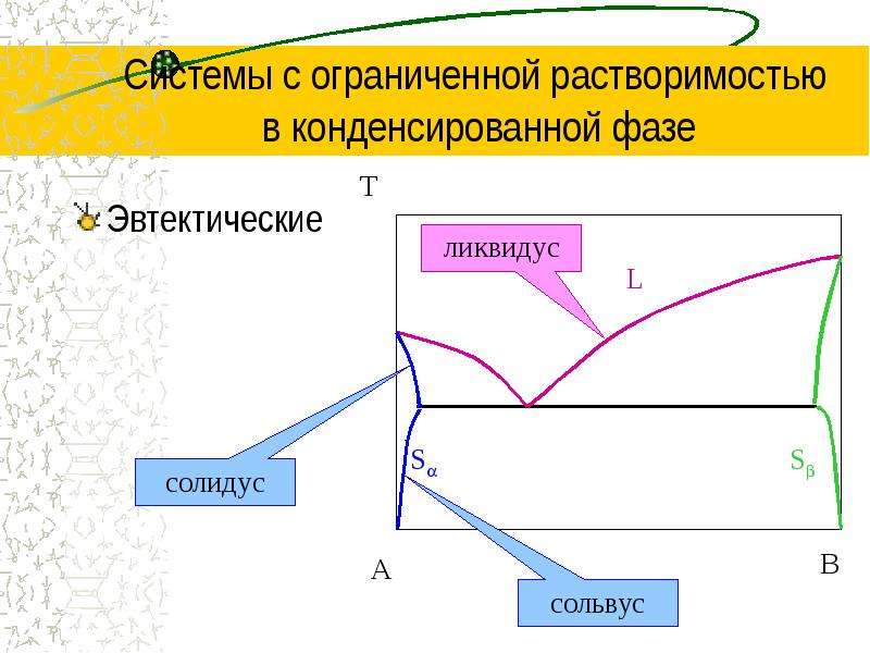 Какие понятия не используются при изучении диаграммы состояния