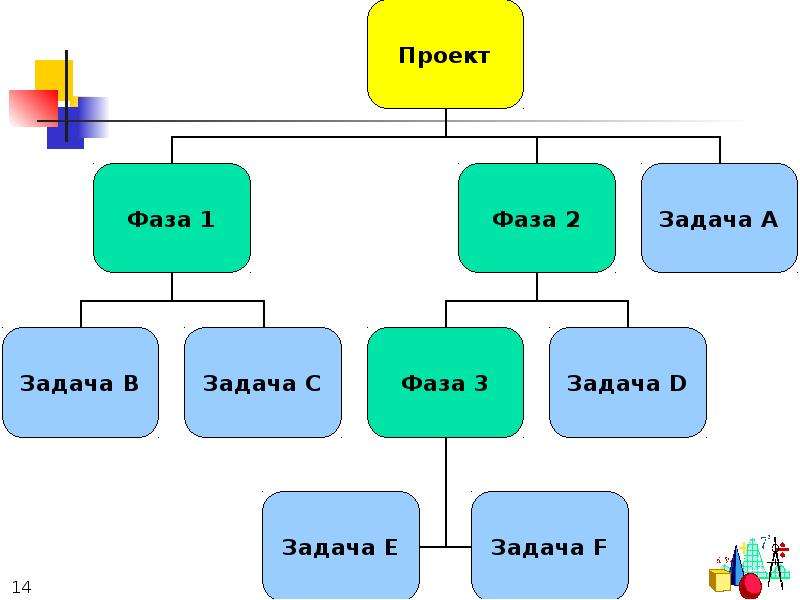 Стадия с проекта это