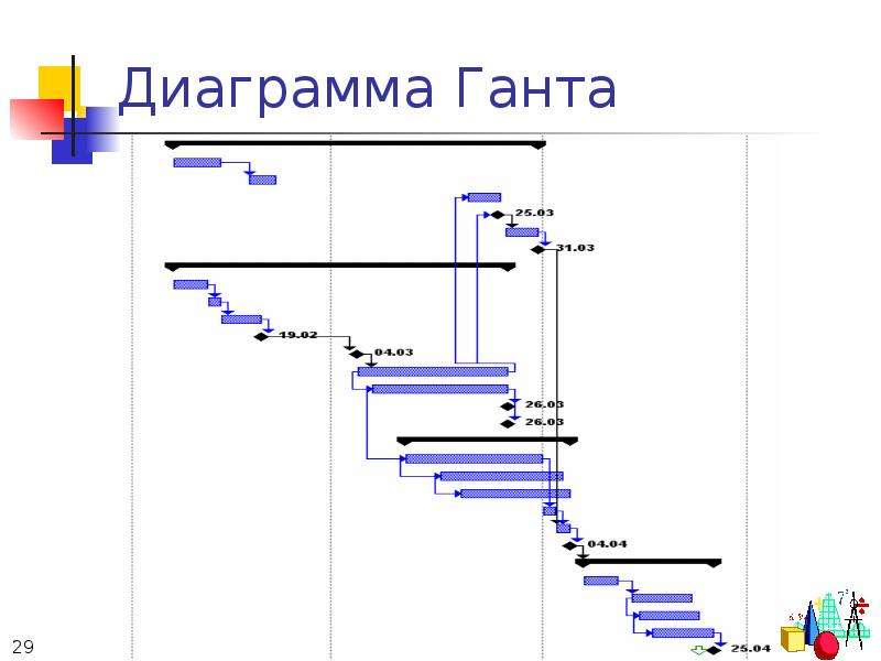 Asana диаграмма ганта