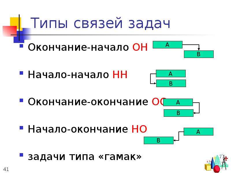 Начало окончание