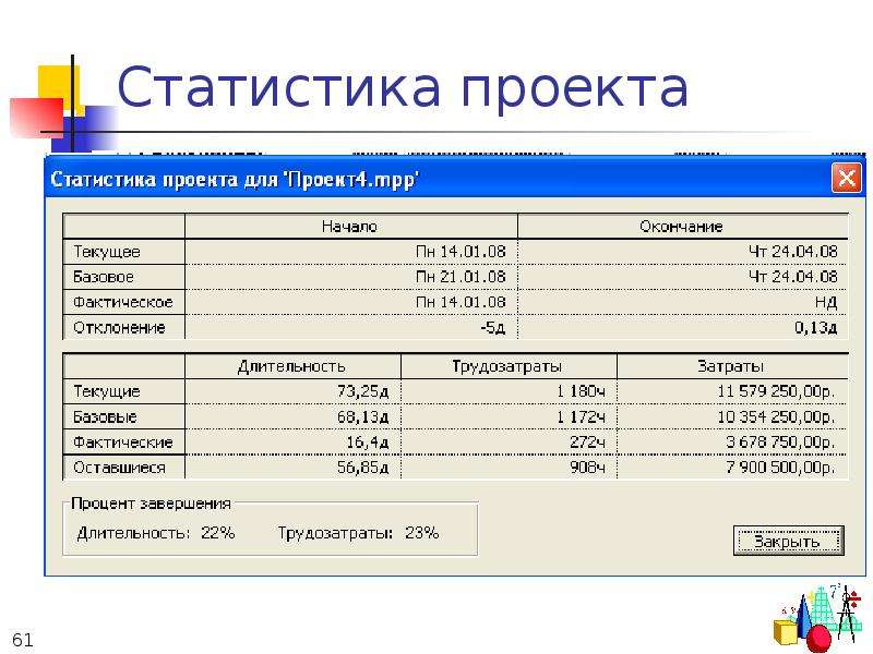 Статистика по проектам