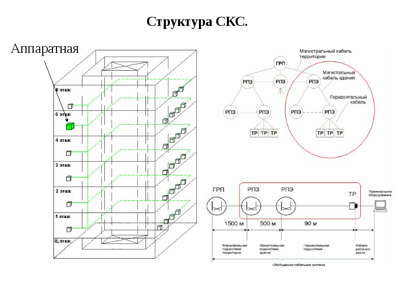 Скс расшифровка. Структура СКС. Проект СКС структура. Иерархия структурированной кабельной системы. Общая структура СКС.