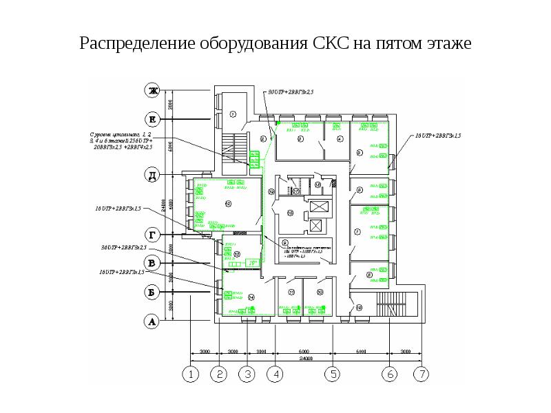 Проект кабельное. Проект структурированной кабельной сети СКС здания. Структурированная кабельная система план. Структурированная кабельная система чертёж. План здания СКС.