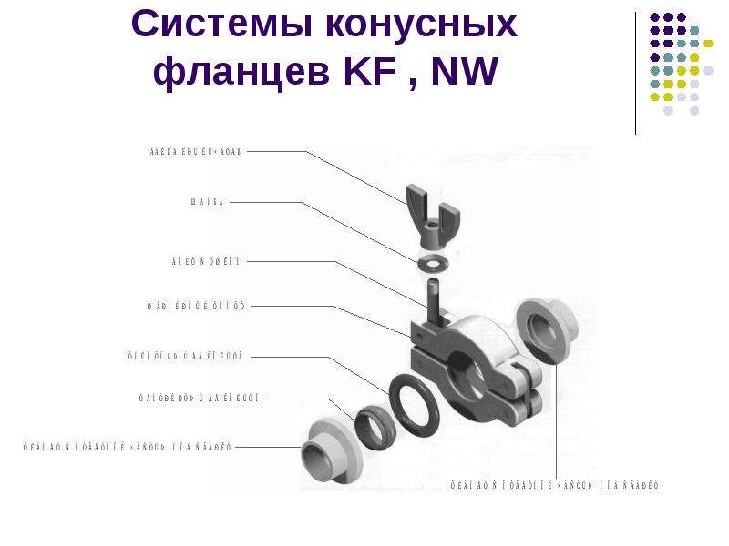Системы конусных фланцев KF , NW