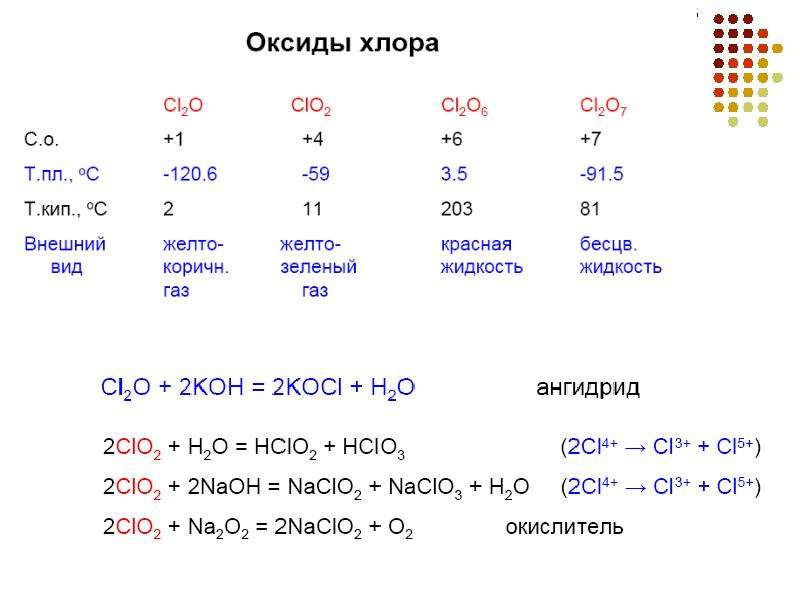 Формула оксида хлора. Окаид хлора с валететностью 1. Оксид хлора 7 валентность. Оксид хлора 3 формула. Оксид хлора v формула.