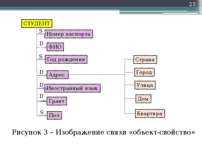 Концептуальное проектирование бд