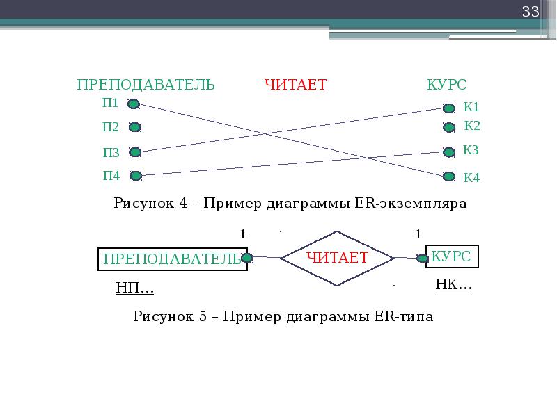 Веб проектирование презентация