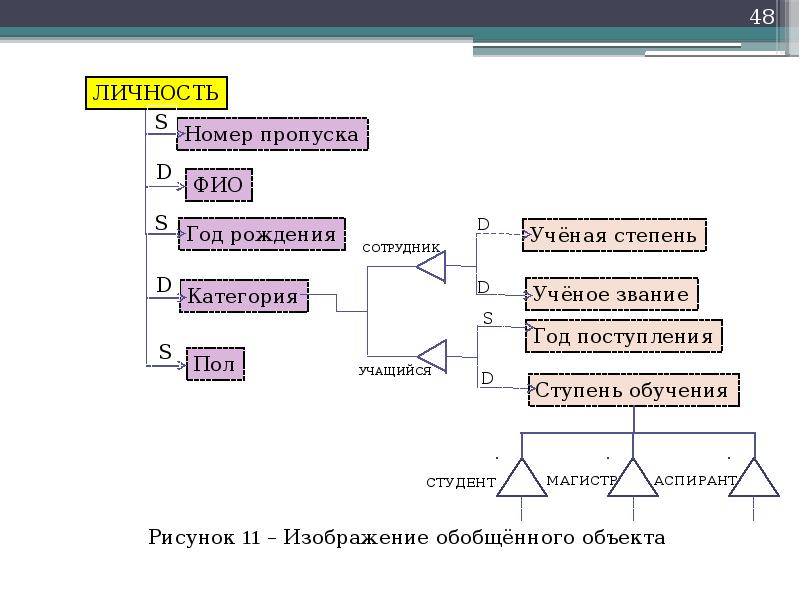 Концептуальный проект информационной системы