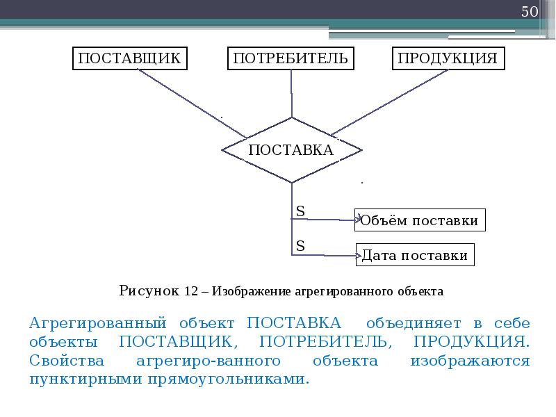 Концептуальная схема бд